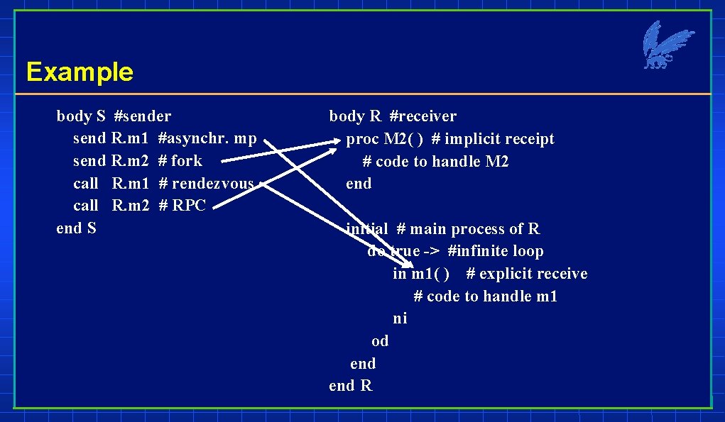 Example body S #sender send R. m 1 #asynchr. mp send R. m 2