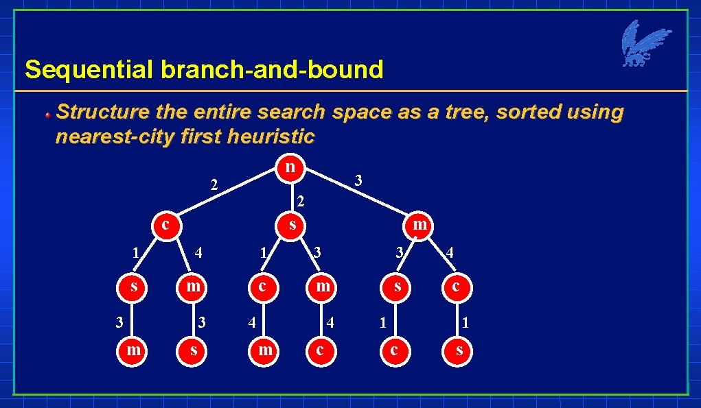 Sequential branch-and-bound Structure the entire search space as a tree, sorted using nearest-city first