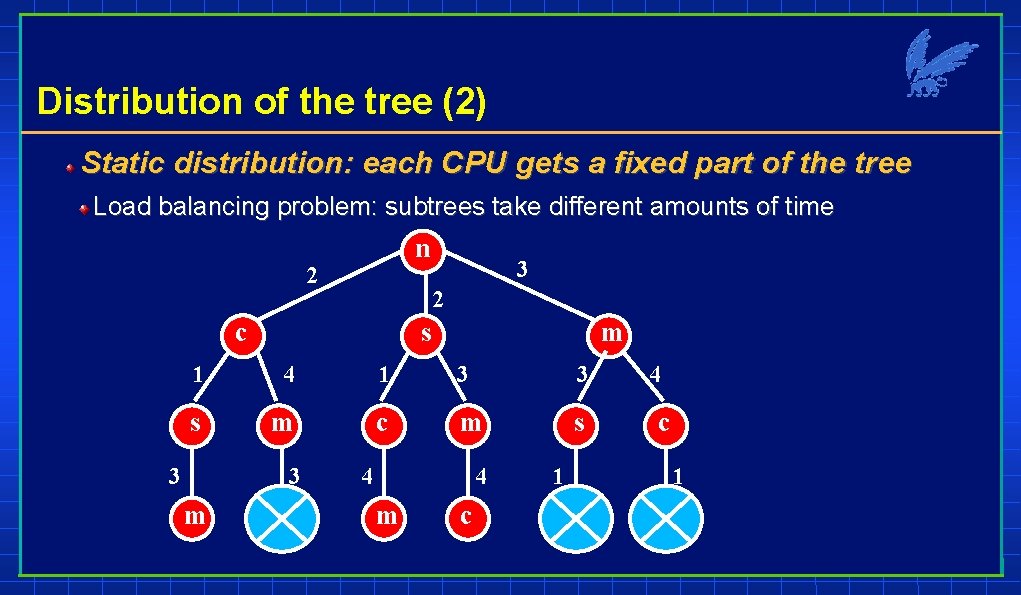 Distribution of the tree (2) Static distribution: each CPU gets a fixed part of