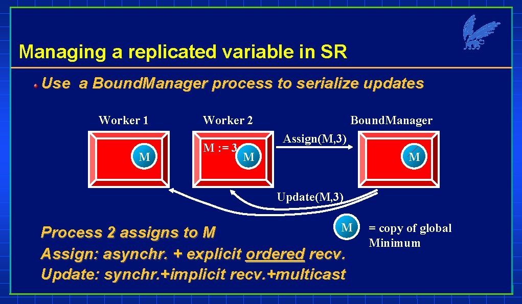 Managing a replicated variable in SR Use a Bound. Manager process to serialize updates