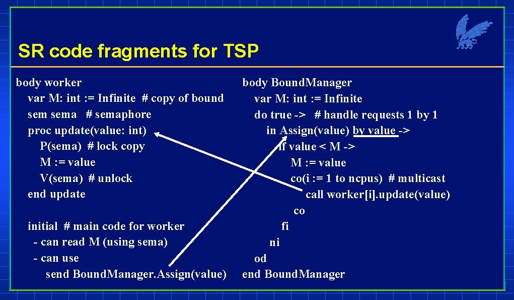 SR code fragments for TSP body worker var M: int : = Infinite #