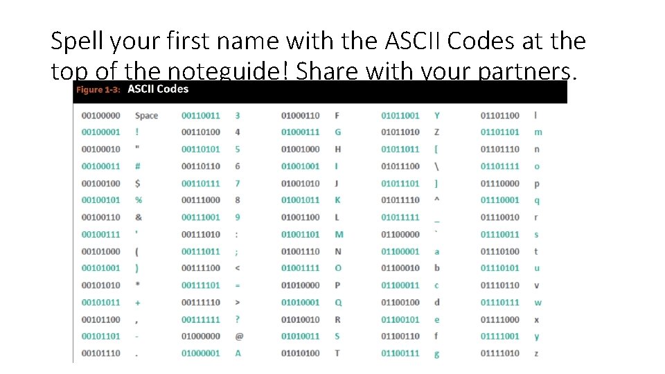 Spell your first name with the ASCII Codes at the top of the noteguide!