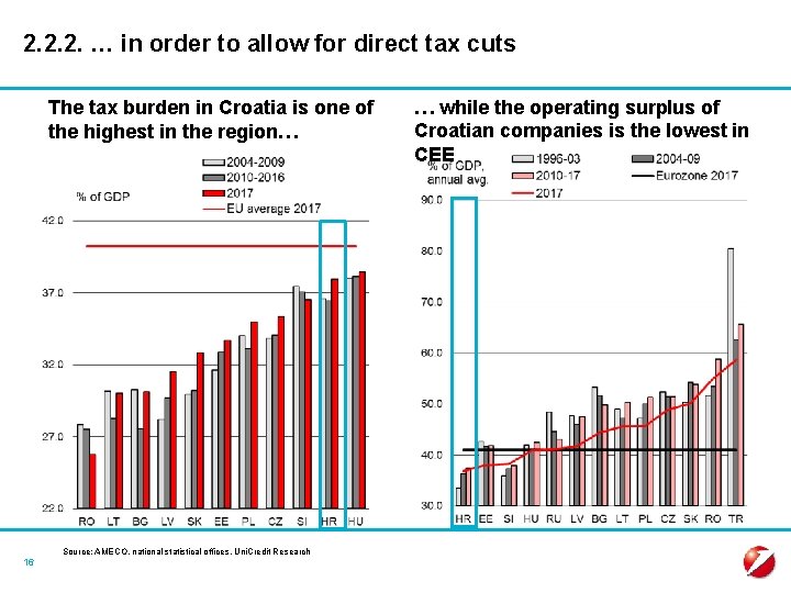 2. 2. 2. … in order to allow for direct tax cuts The tax