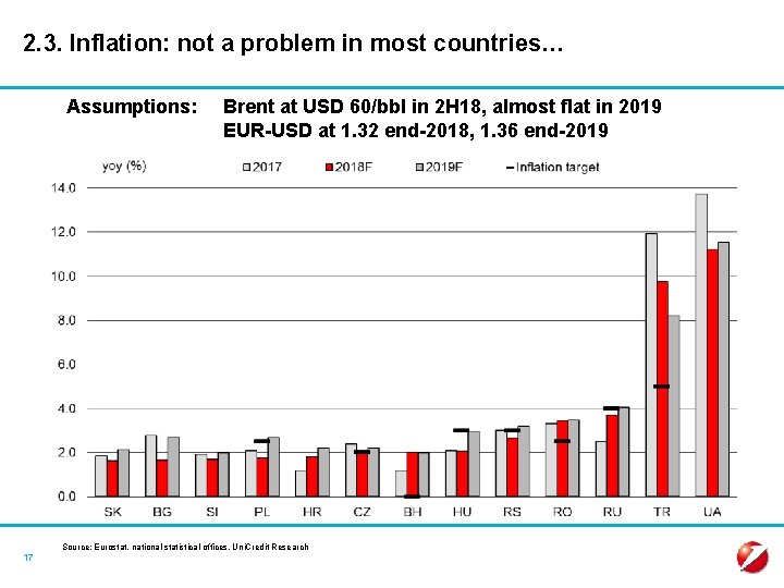 2. 3. Inflation: not a problem in most countries… Assumptions: 17 Brent at USD