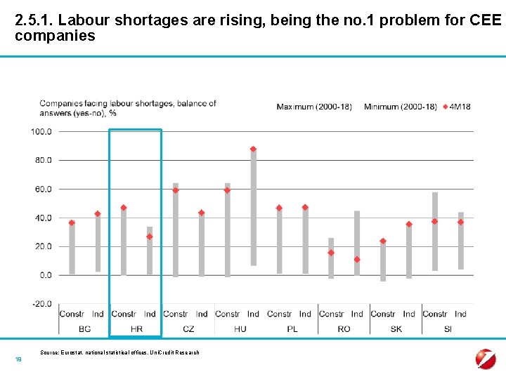 2. 5. 1. Labour shortages are rising, being the no. 1 problem for CEE