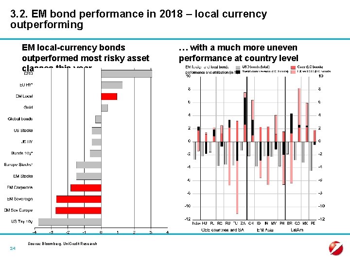 3. 2. EM bond performance in 2018 – local currency outperforming EM local-currency bonds