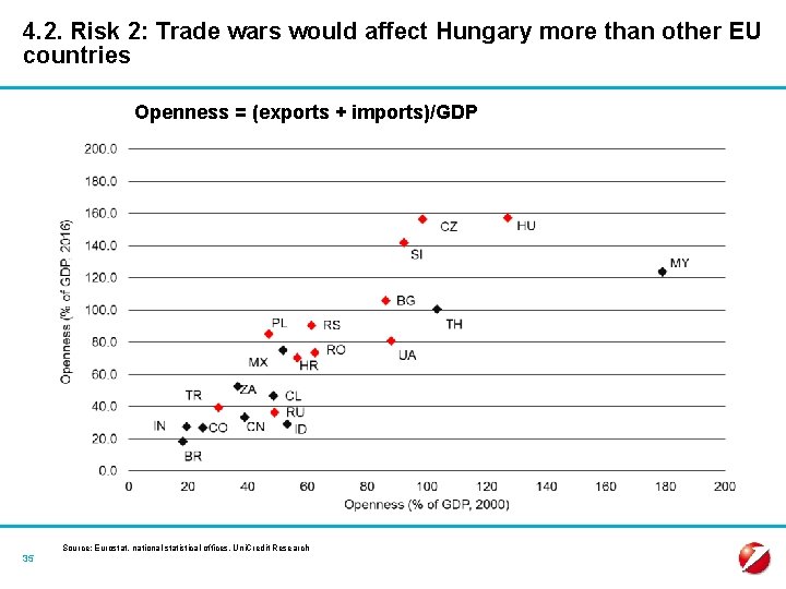 4. 2. Risk 2: Trade wars would affect Hungary more than other EU countries