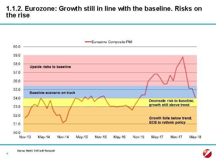 1. 1. 2. Eurozone: Growth still in line with the baseline. Risks on the