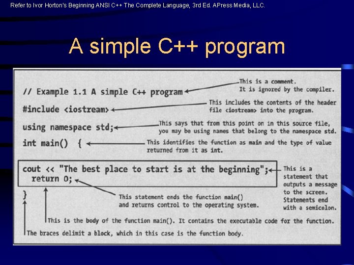 Refer to Ivor Horton’s Beginning ANSI C++ The Complete Language, 3 rd Ed. APress Refer to Ivor Horton’s Beginning ANSI C++ The Complete Language, 3 rd Ed. APress