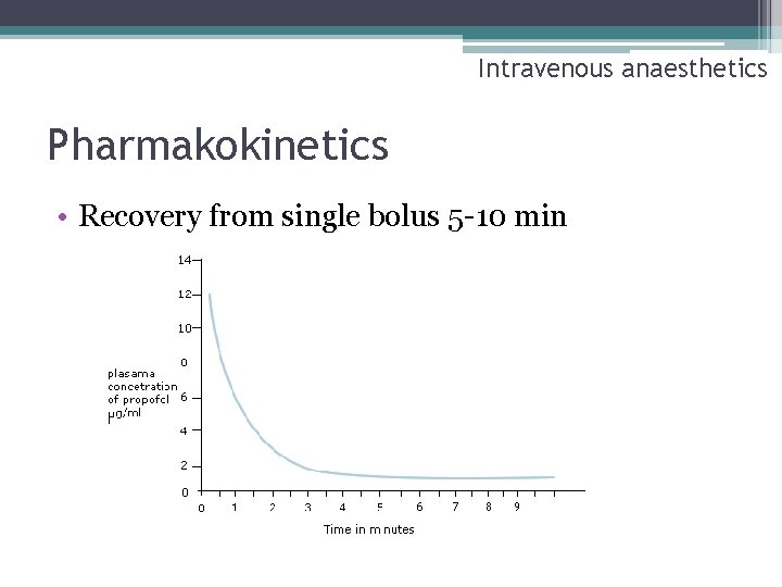 Intravenous anaesthetics Pharmakokinetics • Recovery from single bolus 5 -10 min 