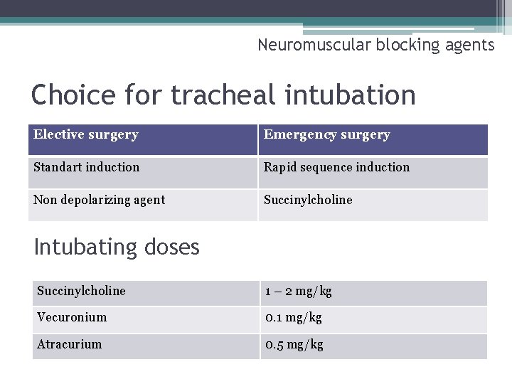 Neuromuscular blocking agents Choice for tracheal intubation Elective surgery Emergency surgery Standart induction Rapid
