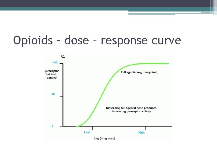 Opioids - dose – response curve 