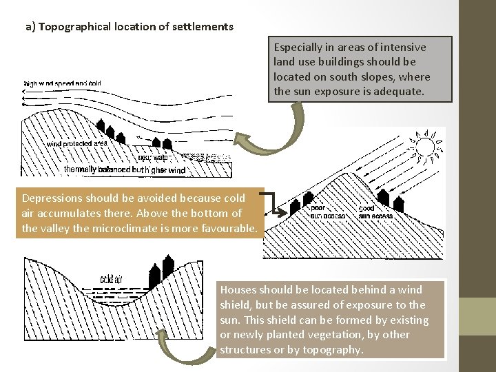 a) Topographical location of settlements Especially in areas of intensive land use buildings should