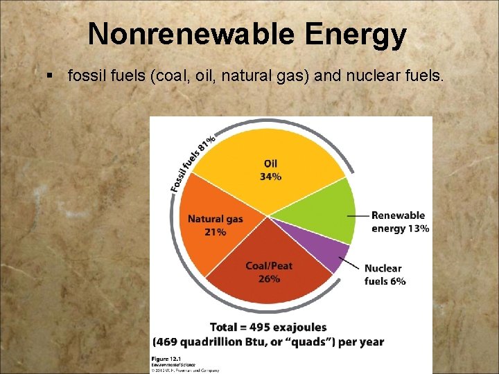 Nonrenewable Energy § fossil fuels (coal, oil, natural gas) and nuclear fuels. 