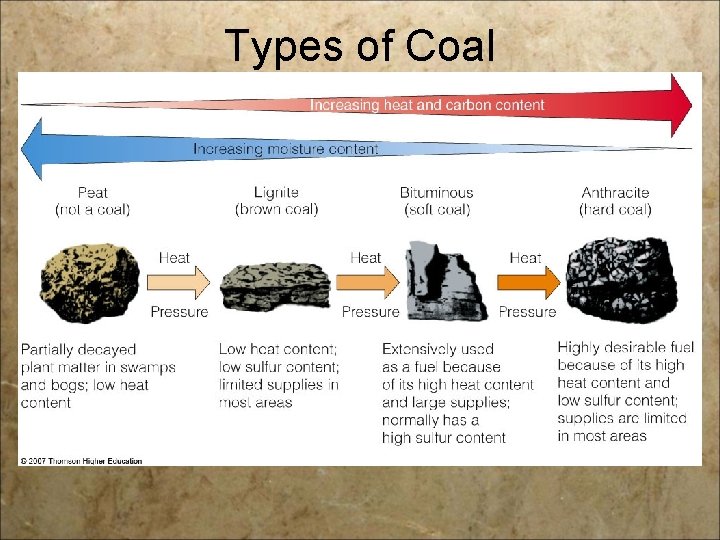 Types of Coal 