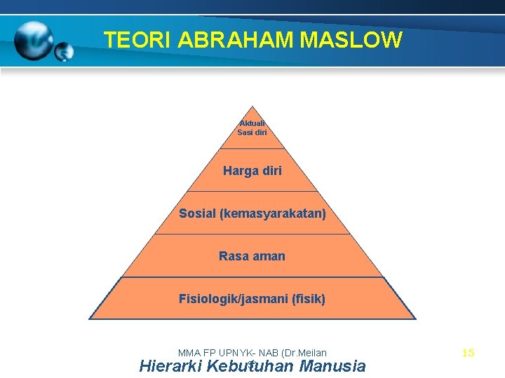 TEORI ABRAHAM MASLOW Aktuali Sasi diri Harga diri Sosial (kemasyarakatan) Rasa aman Fisiologik/jasmani (fisik)