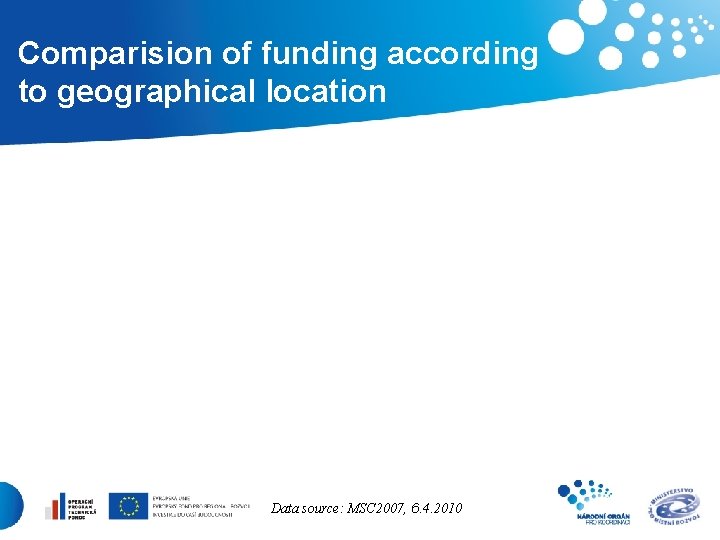 Comparision of funding according to geographical location Data source: MSC 2007, 6. 4. 2010