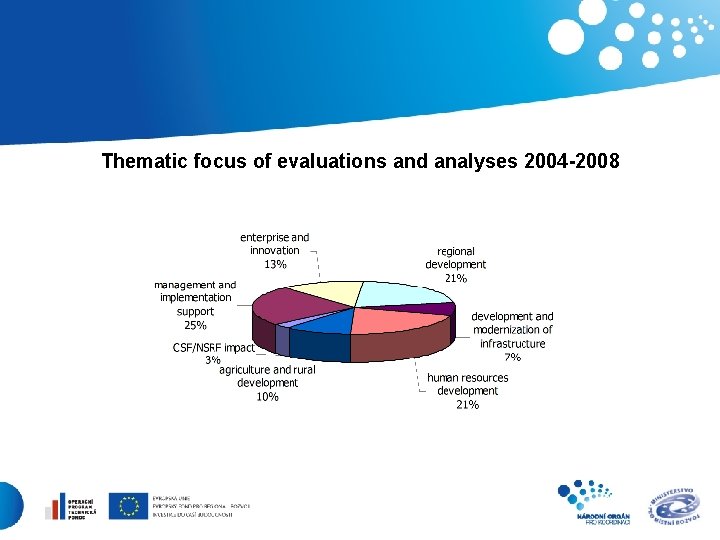 Thematic focus of evaluations and analyses 2004 -2008 