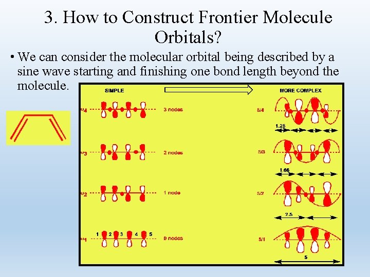 3. How to Construct Frontier Molecule Orbitals? • We can consider the molecular orbital