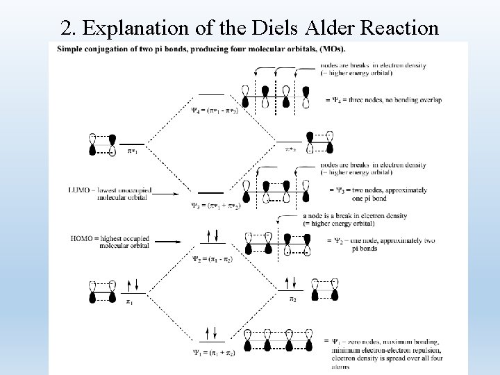 2. Explanation of the Diels Alder Reaction 