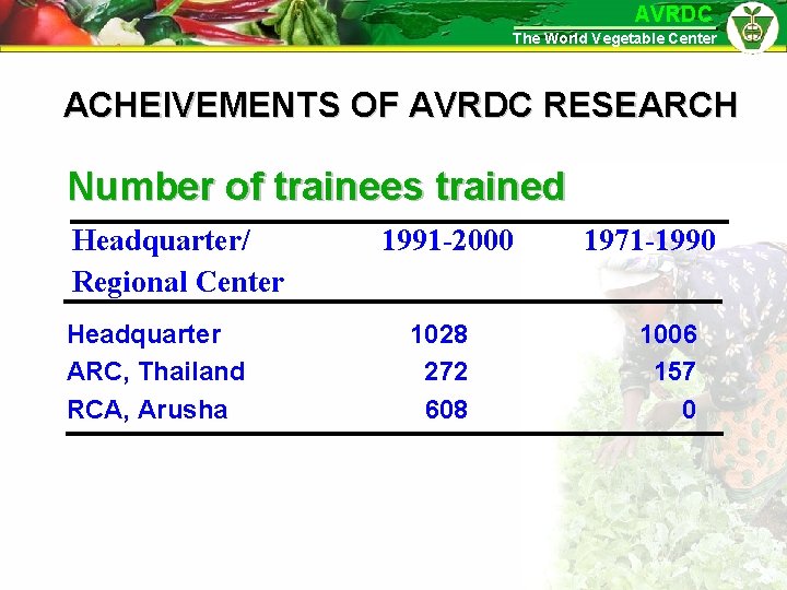 AVRDC The World Vegetable Center ACHEIVEMENTS OF AVRDC RESEARCH Number of trainees trained Headquarter/