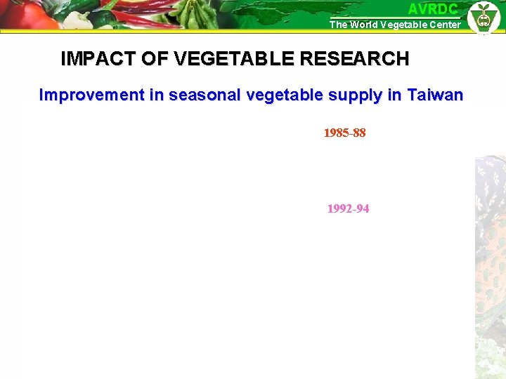AVRDC The World Vegetable Center IMPACT OF VEGETABLE RESEARCH Improvement in seasonal vegetable supply