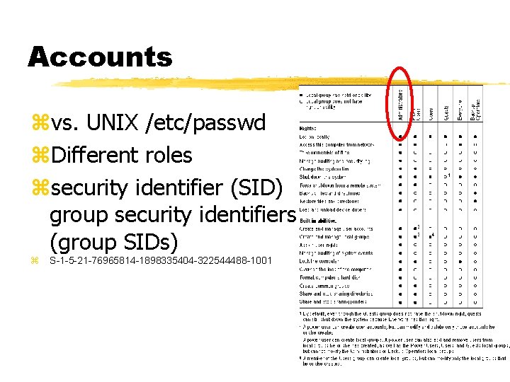 Accounts zvs. UNIX /etc/passwd z. Different roles zsecurity identifier (SID) group security identifiers (group
