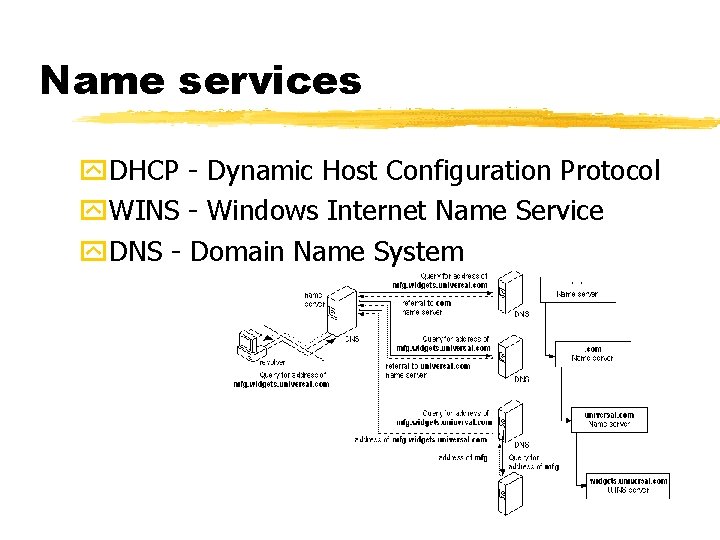 Name services y. DHCP - Dynamic Host Configuration Protocol y. WINS - Windows Internet