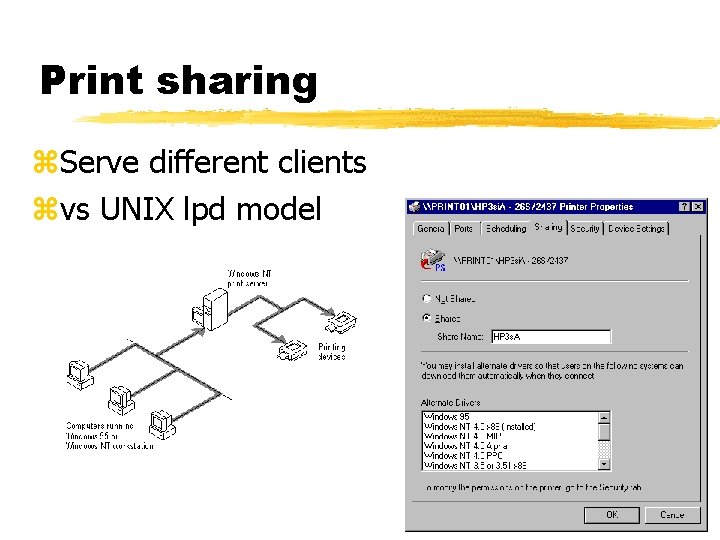 Print sharing z. Serve different clients zvs UNIX lpd model 