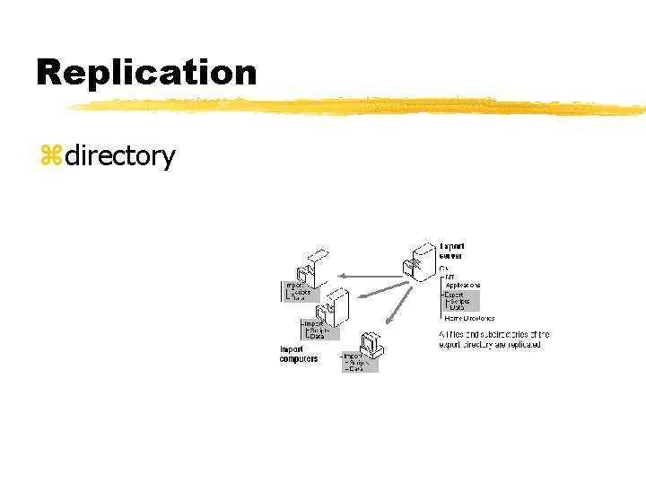 Replication zdirectory 