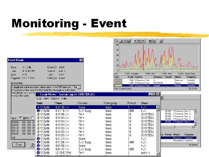 Monitoring - Event 