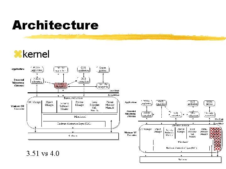 Architecture zkernel 3. 51 vs 4. 0 