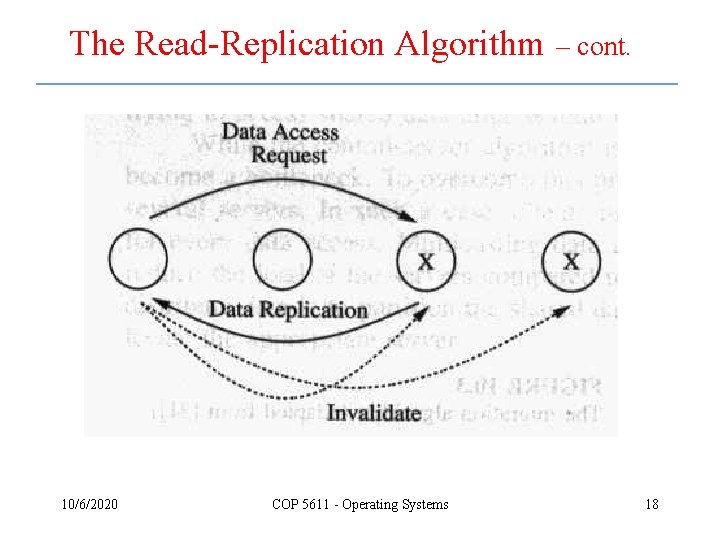 The Read-Replication Algorithm 10/6/2020 COP 5611 - Operating Systems – cont. 18 