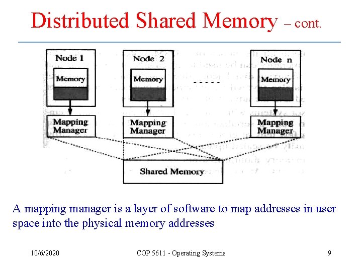 Distributed Shared Memory – cont. A mapping manager is a layer of software to