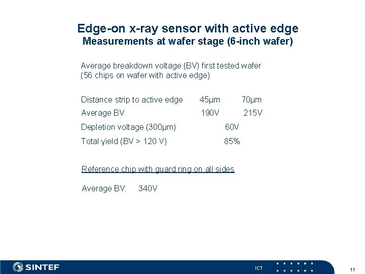 Edge-on x-ray sensor with active edge Measurements at wafer stage (6 -inch wafer) Average