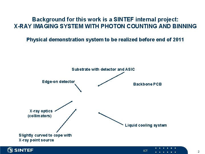 Background for this work is a SINTEF internal project: X-RAY IMAGING SYSTEM WITH PHOTON