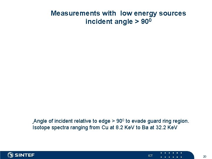 Measurements with low energy sources incident angle > 900 Angle of incident relative to