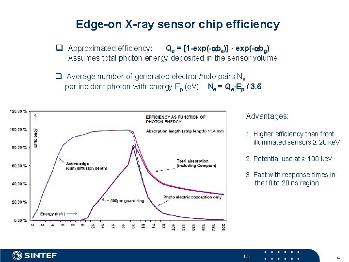 Edge-on X-ray sensor chip efficiency q Approximated efficiency: Qe = [1 -exp(-aba)] ∙ exp(-abg)