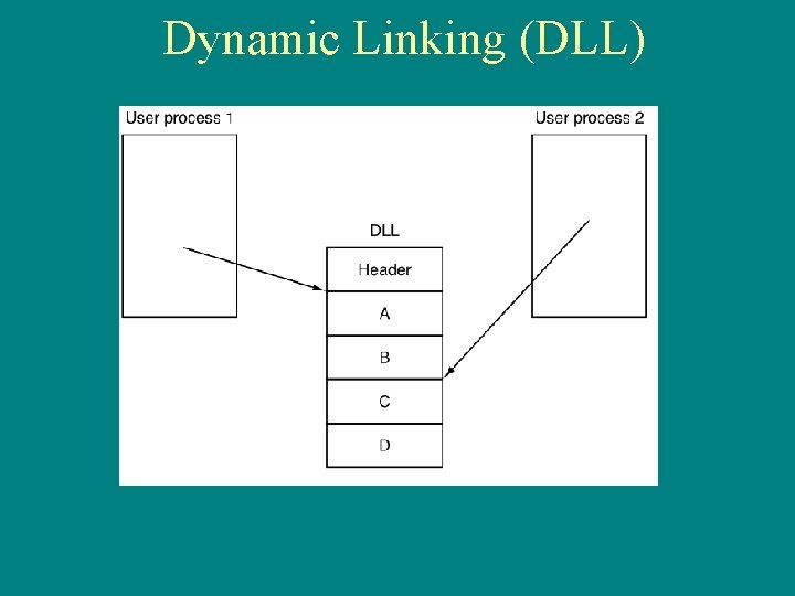 Dynamic Linking (DLL) 
