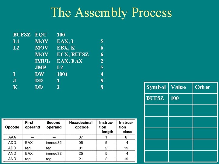 The Assembly Process BUFSZ EQU L 1 MOV L 2 MOV IMUL JMP I