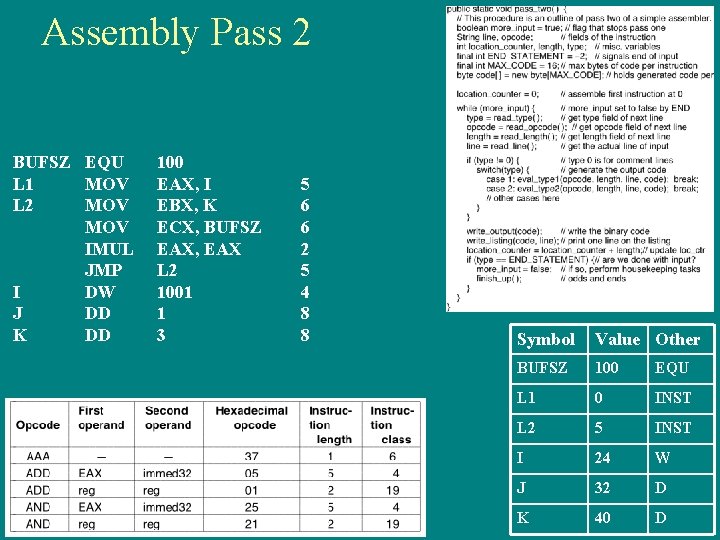 Assembly Pass 2 BUFSZ EQU L 1 MOV L 2 MOV IMUL JMP I