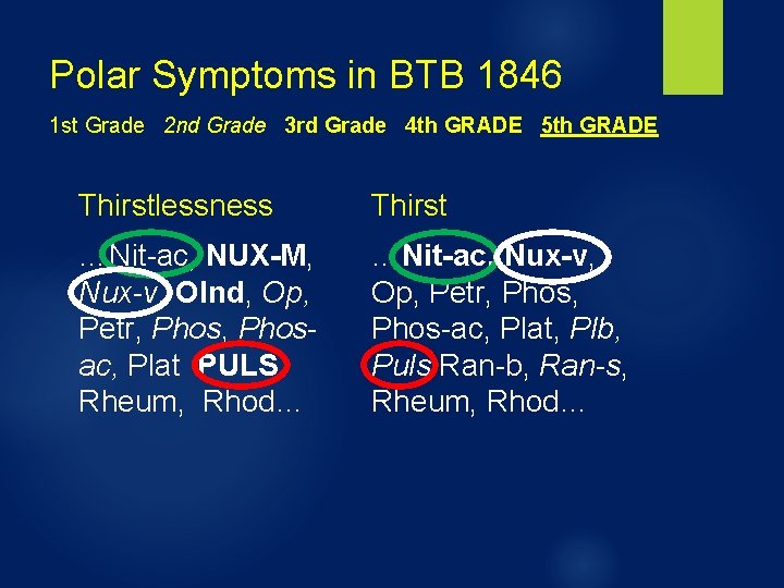 Polar Symptoms in BTB 1846 1 st Grade 2 nd Grade 3 rd Grade