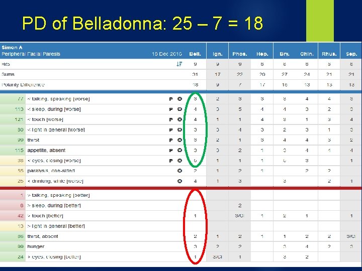 PD of Belladonna: 25 – 7 = 18 