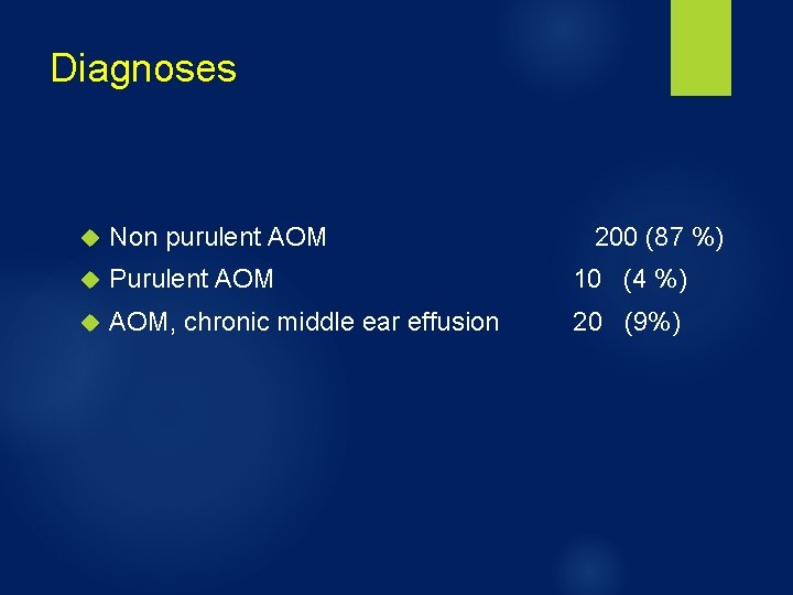 Diagnoses Non purulent AOM 200 (87 %) Purulent AOM 10 (4 %) AOM, chronic