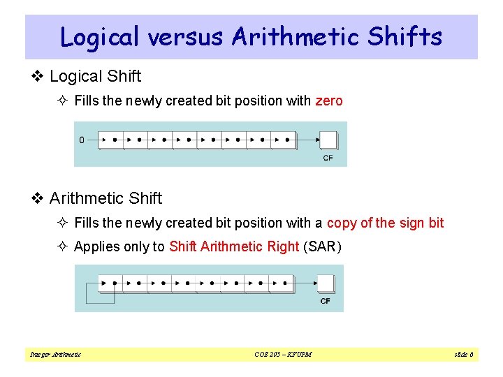 Logical versus Arithmetic Shifts v Logical Shift ² Fills the newly created bit position