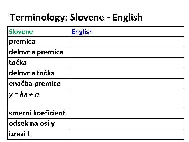 Terminology: Slovene - English Slovene premica delovna premica točka delovna točka enačba premice y