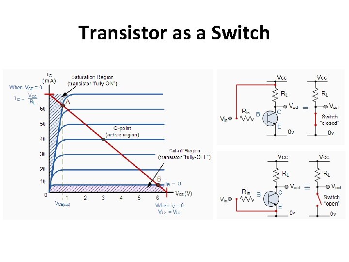 Transistor as a Switch 
