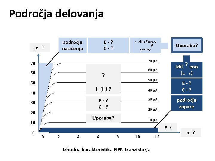 Področja delovanja področje nasičenja ? Ic y(m. A) vključeno (ON)? Uporaba? stikalo 70 A