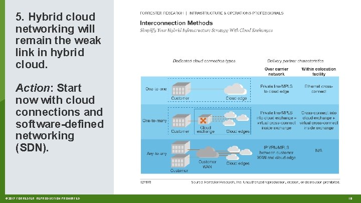 5. Hybrid cloud networking will remain the weak link in hybrid cloud. Action: Start