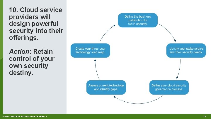 10. Cloud service providers will design powerful security into their offerings. Action: Retain control